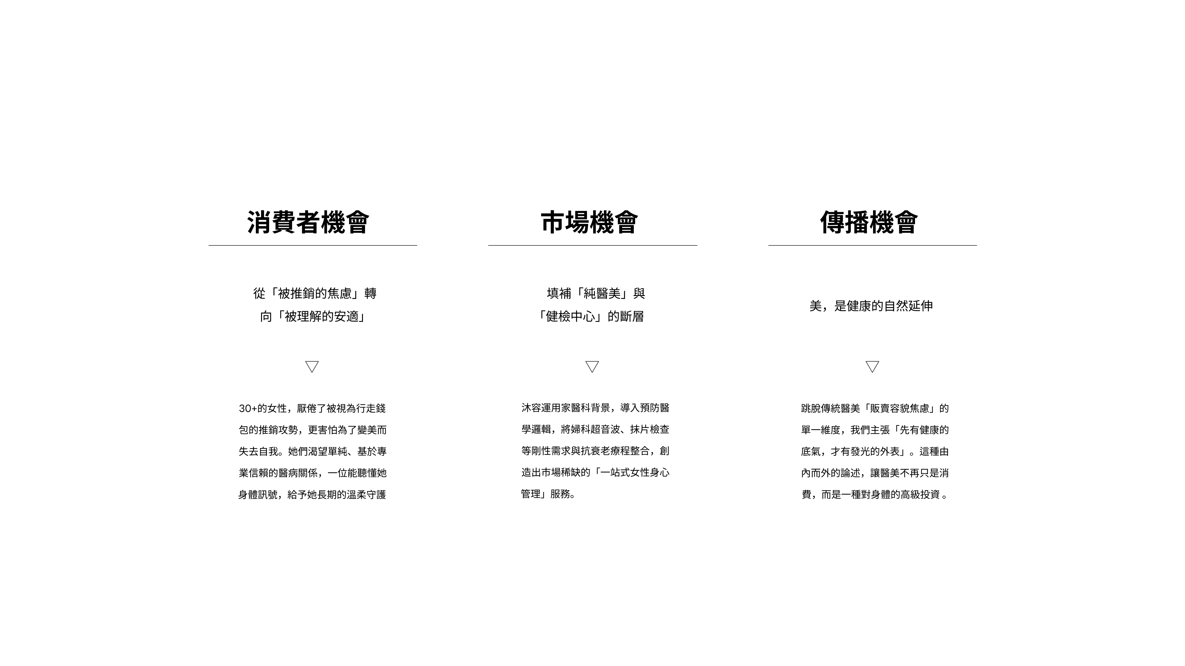 醫美診所品牌策略